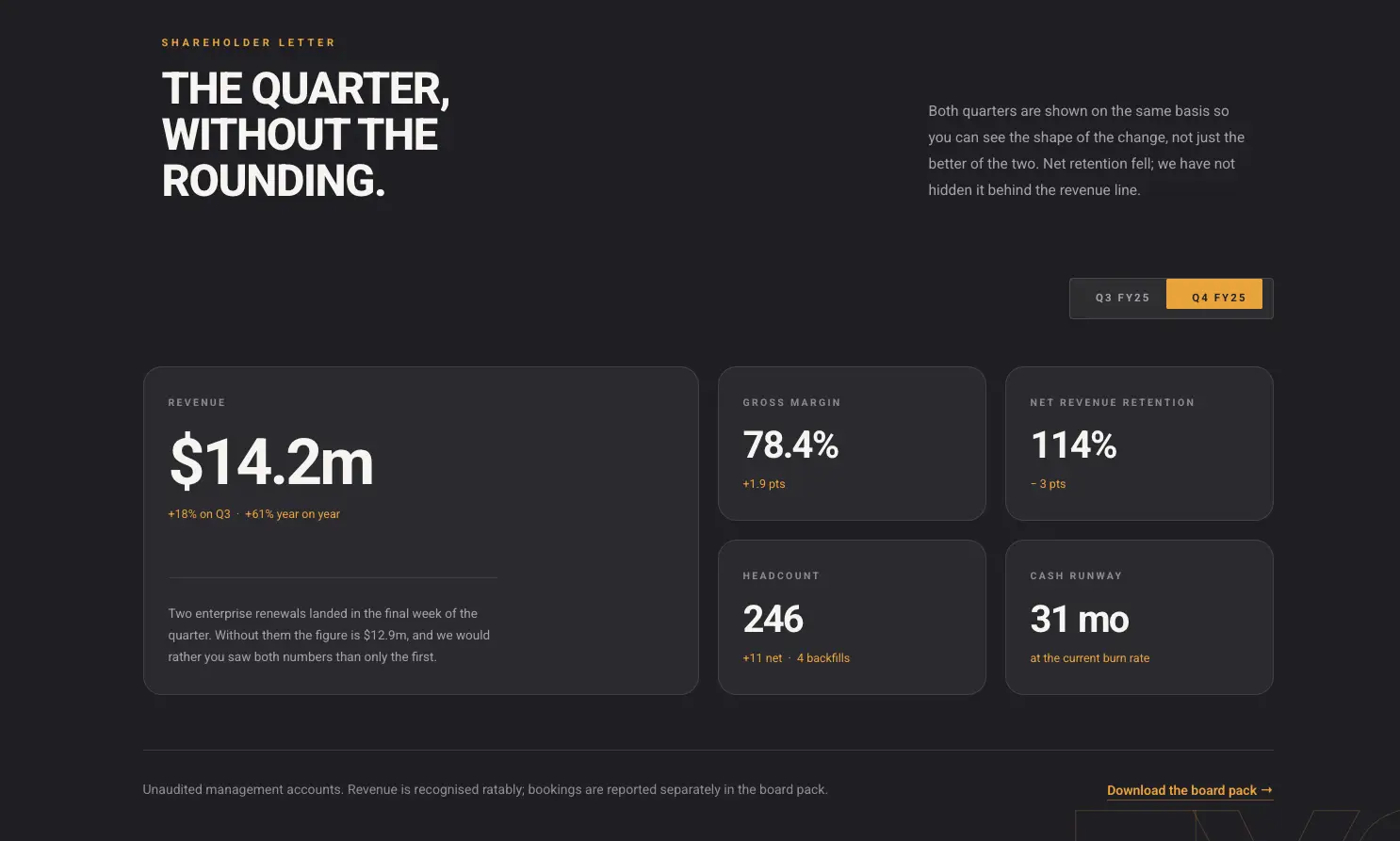 Métricas de cambio de cuarto Ejemplo de Bento cambiando una cuadrícula de resultados entre Q3 y Q4