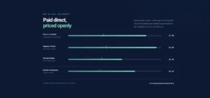 Benchmark Price Chart