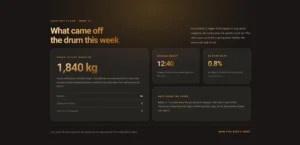 Bento Metrics Board