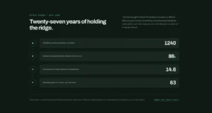 Icon Timeline Stats