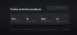 Divided Metrics Strip
