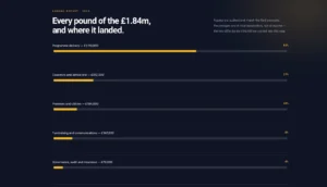 Spend Breakdown Report