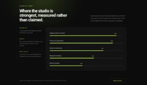 Capability Score Panel