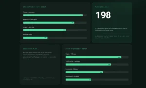 Bento Fleet Dashboard