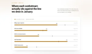 Roadmap Target Panel