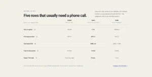 Plan Comparison Table