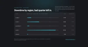 Regional Downtime Table - Tooltip