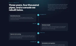 Alternating Rebuild Timeline