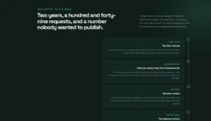 Horizontal Fabrication Timeline