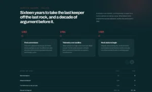 Horizontal Year Timeline