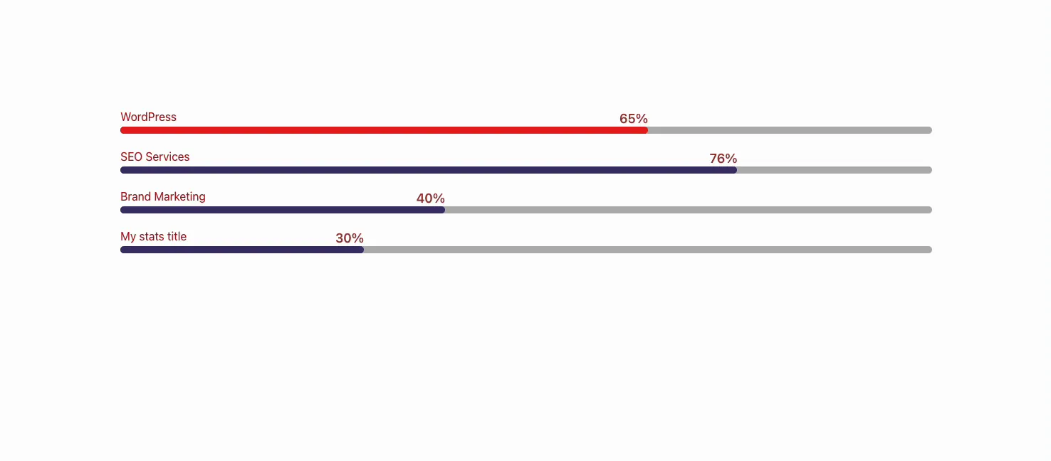 Four animated progress bars on the live page showing WordPress 65%, SEO Services 76%, Brand Marketing 40%, and a fourth bar at 30%