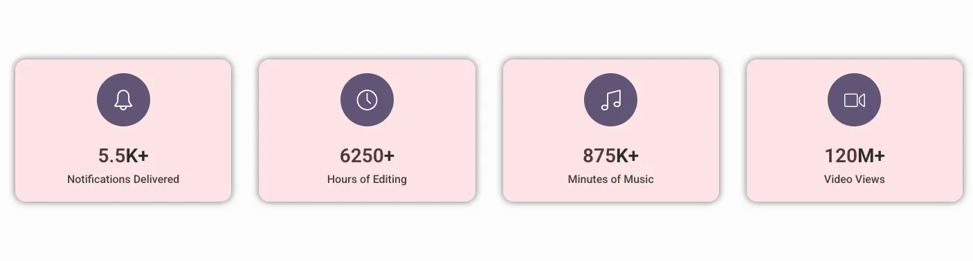 Finished Elementor counter up section on the live page with four pink stat cards showing 5.5K+, 6250+, 875K+, and 120M+ with purple circle icons