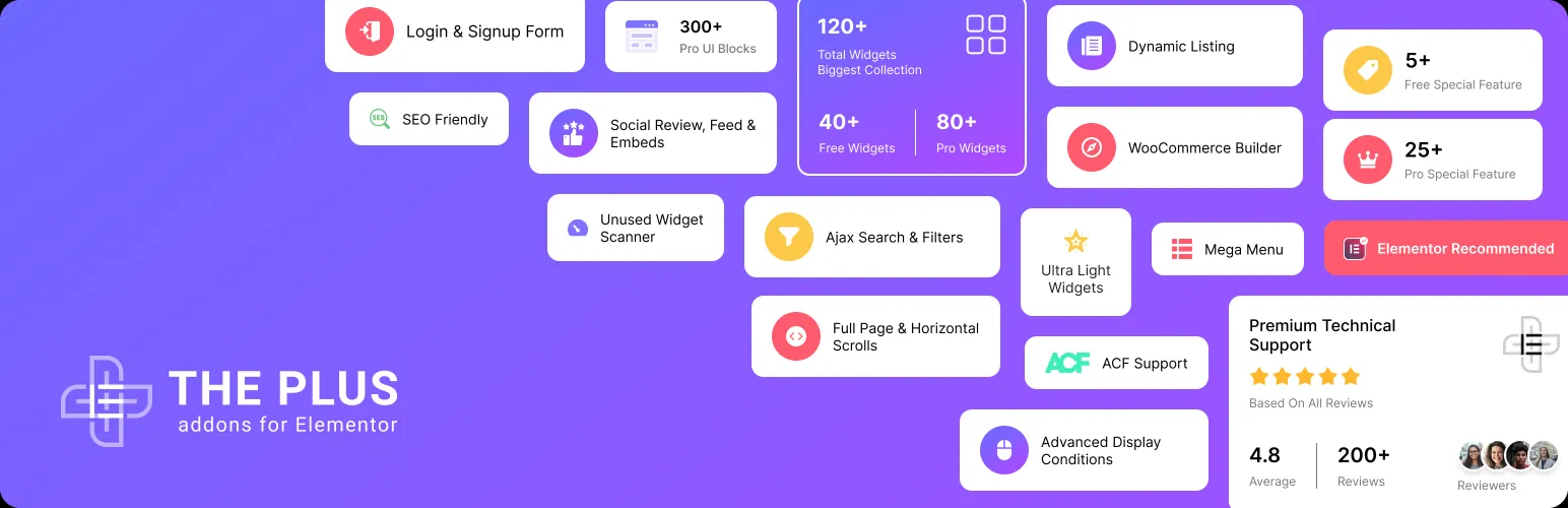 The Plus Addons for Elementor WooCommerce store builder banner