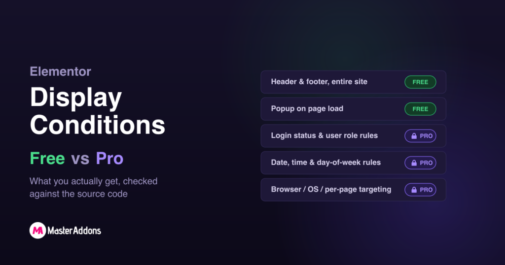 Elementor display conditions free vs pro capability list with FREE and PRO badges