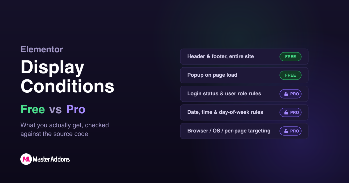 Elementor display conditions free vs pro capability list with FREE and PRO badges