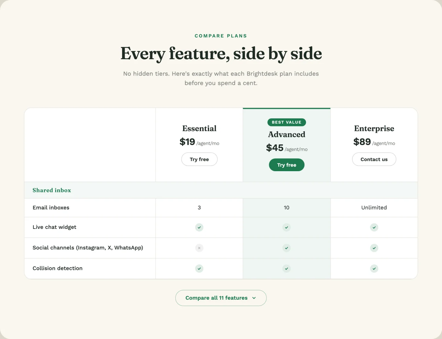 Elementor pricing comparison table template with three plans, feature matrix rows and expandable extra features