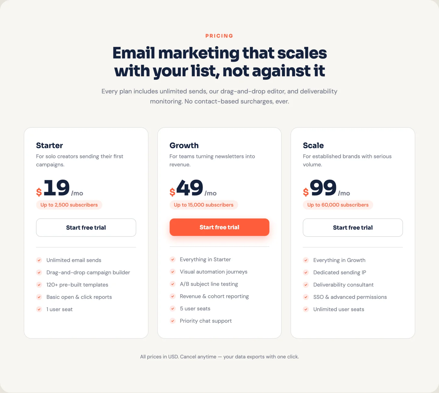 Elementor pricing table template with three plan cards, count-up prices and a highlighted middle plan button
