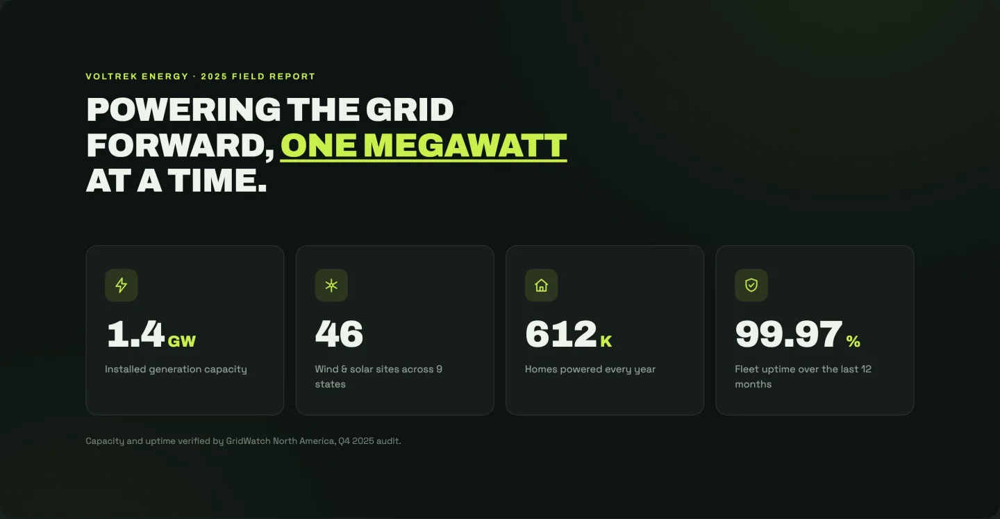 Dark Elementor stats section template with lime accent counters, glowing icons and a two-tone headline