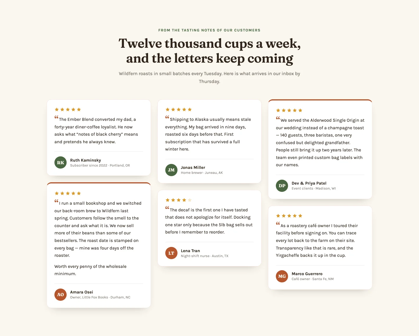 Elementor testimonial masonry grid template with staggered review cards, star ratings and initial avatars