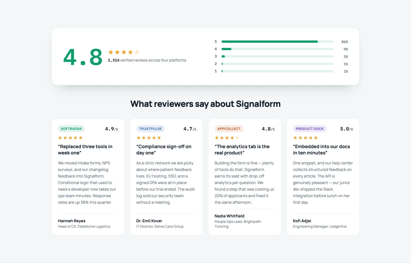 Elementor review section template with aggregate score, animated rating distribution bars and four platform review cards