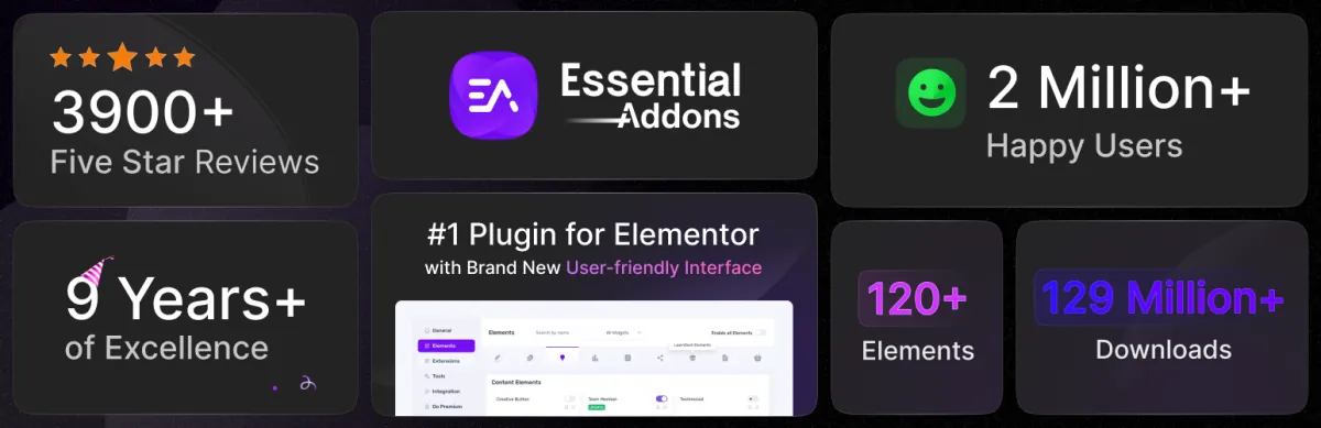 Essential Addons for Elementor plugin banner showing 3800+ five star reviews, 2 million+ users and 110+ elements