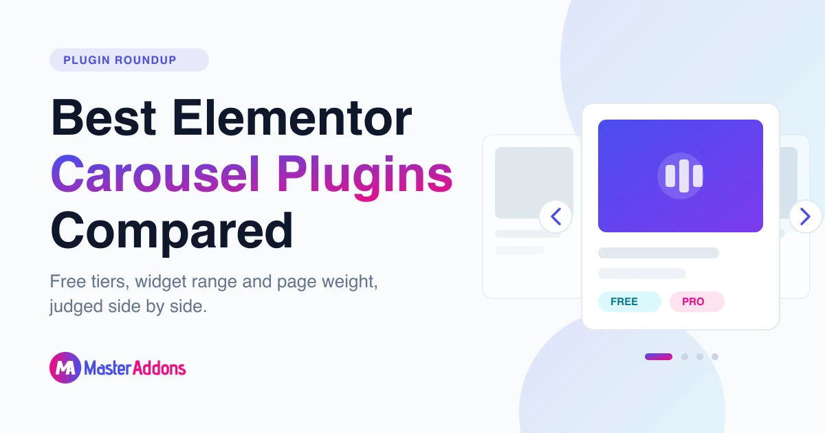 Featured image for the roundup Best Elementor Carousel Plugins Compared, showing a coverflow carousel of plugin cards with free and pro badges