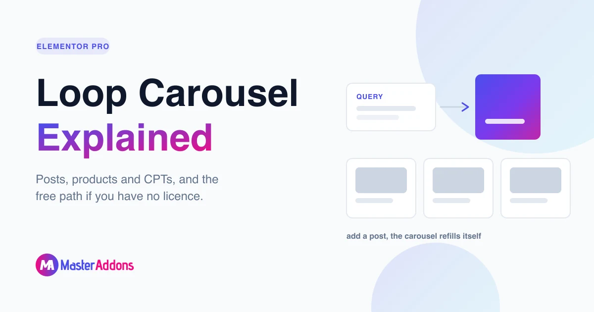 Featured image: Elementor Loop Carousel, a query feeding a row of dynamically generated post cards