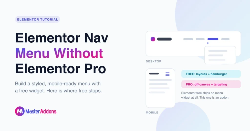 Featured image for the Master Addons guide to building an Elementor nav menu without Pro, showing a desktop header with an open submenu and a phone with a hamburger toggle