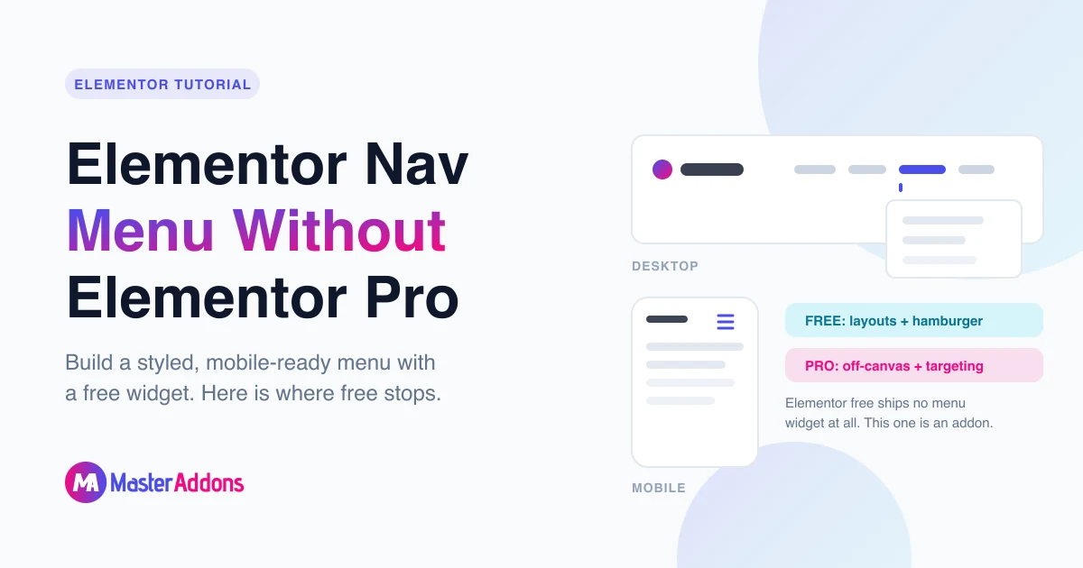 Featured image for the Master Addons guide to building an Elementor nav menu without Pro, showing a desktop header with an open submenu and a phone with a hamburger toggle