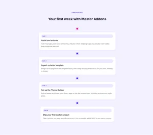Overlay Steps