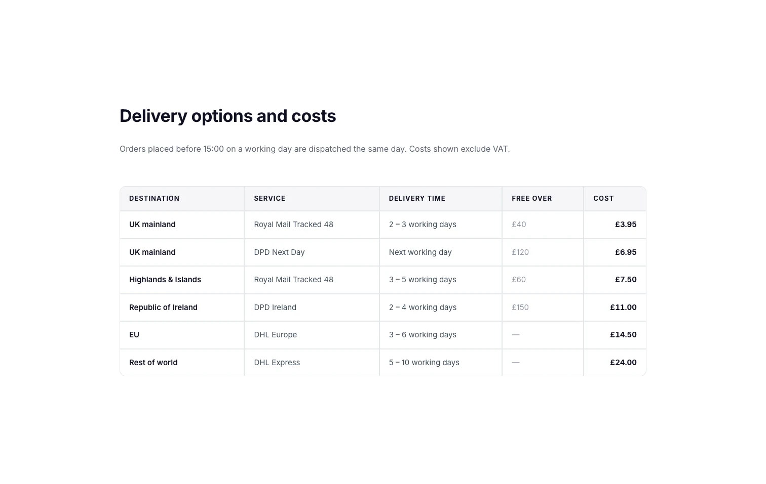 Master Addons Dynamic Table listing delivery destinations, services, delivery times and shipping costs