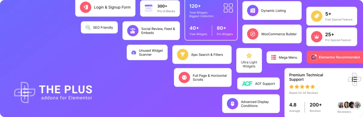 O banner plugin Plus Addons for Elementor WordPress.org