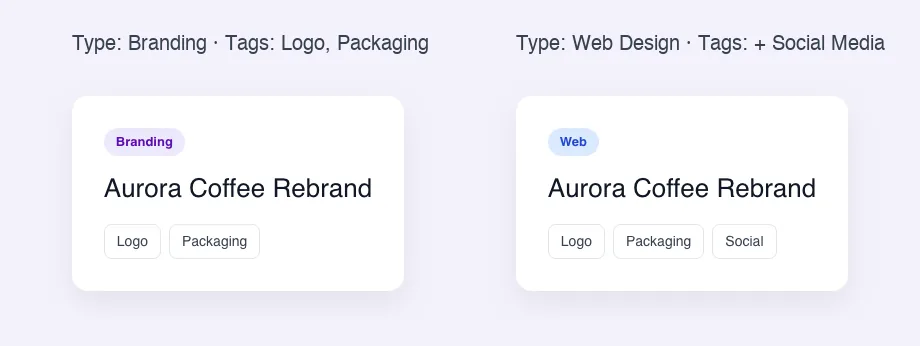 Two portfolio cards built with the Widget Builder Select2 field showing different project types and tags