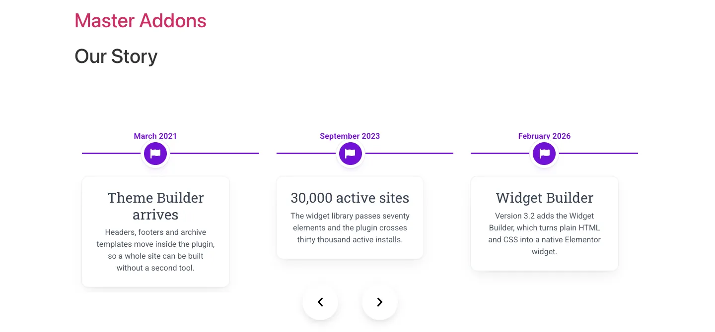 Horizontal timeline in Elementor with three dated cards side by side, flag icon markers on a purple line and navigation arrows below