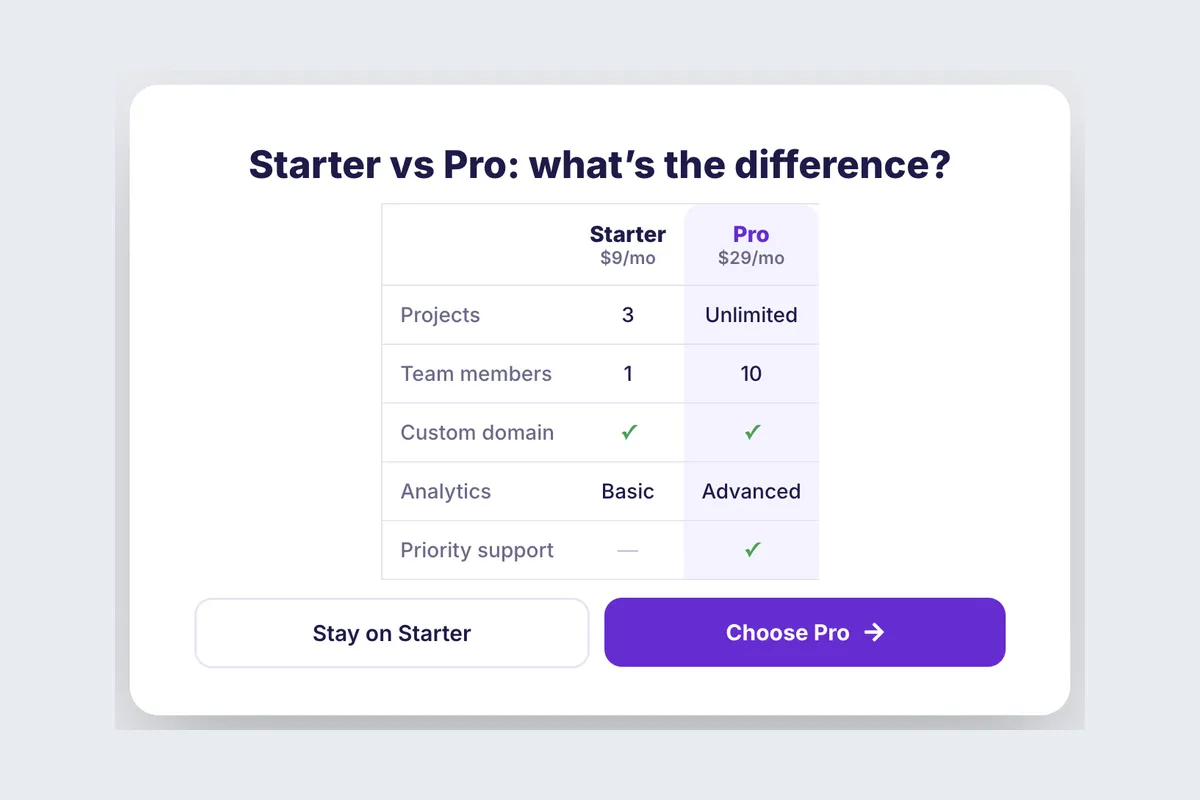 Plan Compare · Pricing Detail template, full page