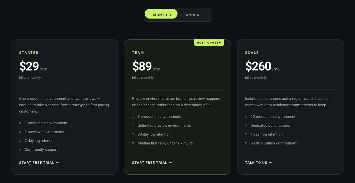Monthly and Annual pricing toggle in Elementor with Monthly selected, showing three plans at 29, 89 and 260 dollars a month