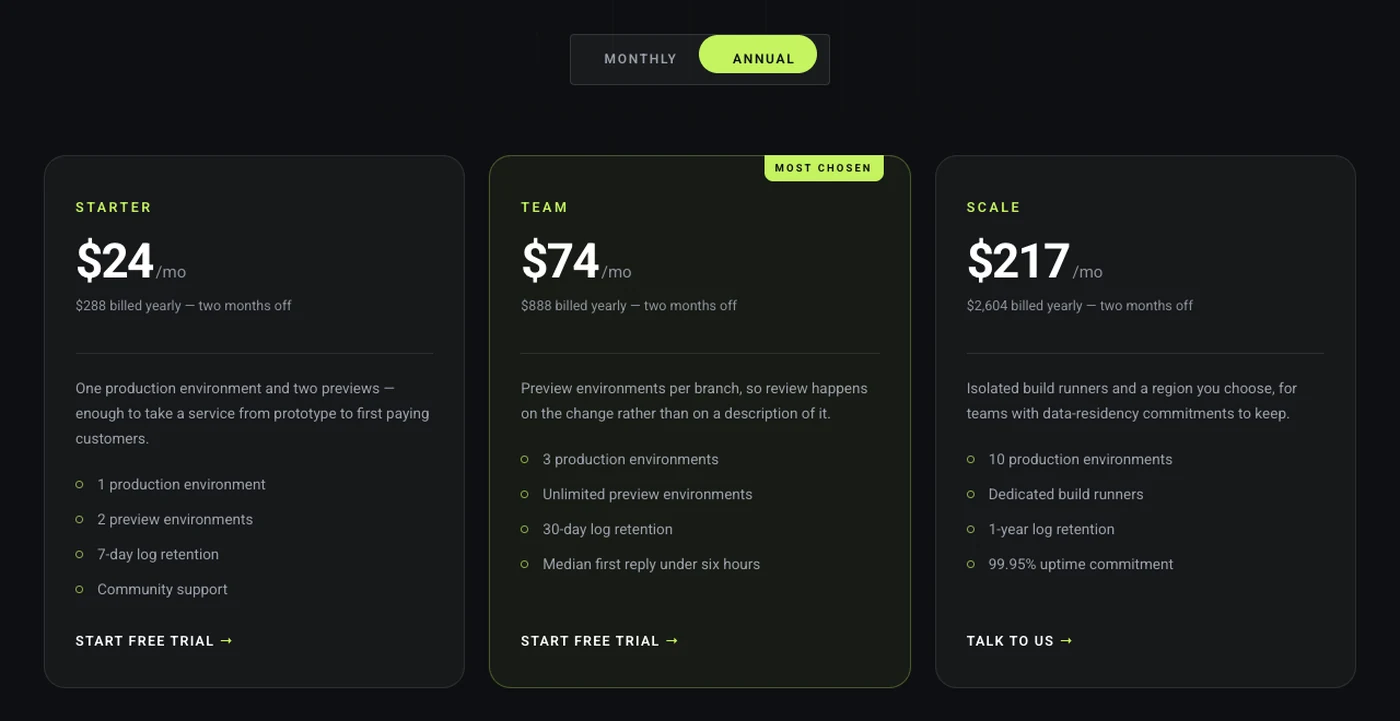 The same Elementor pricing toggle switched to Annual, with plan prices dropping to 24, 74 and 217 dollars a month